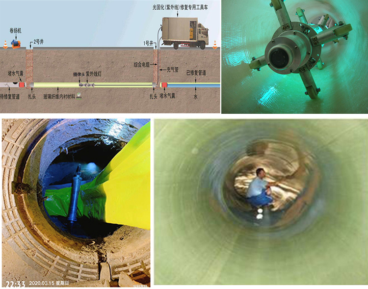 礼纪镇UV-CIPP内衬修复