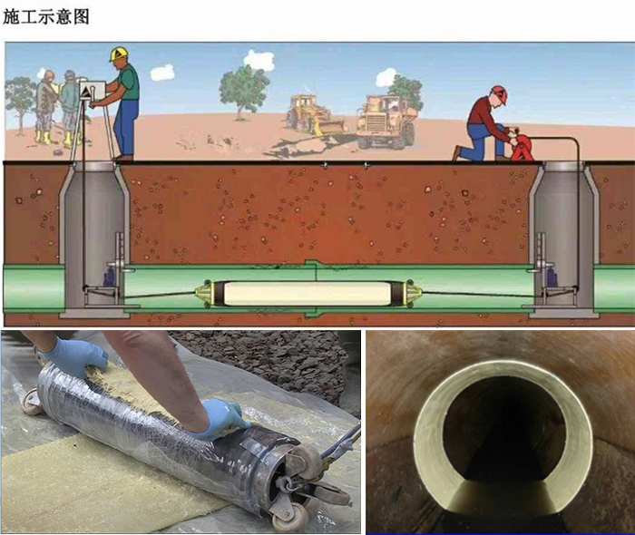 礼纪镇管道局部点状修复
